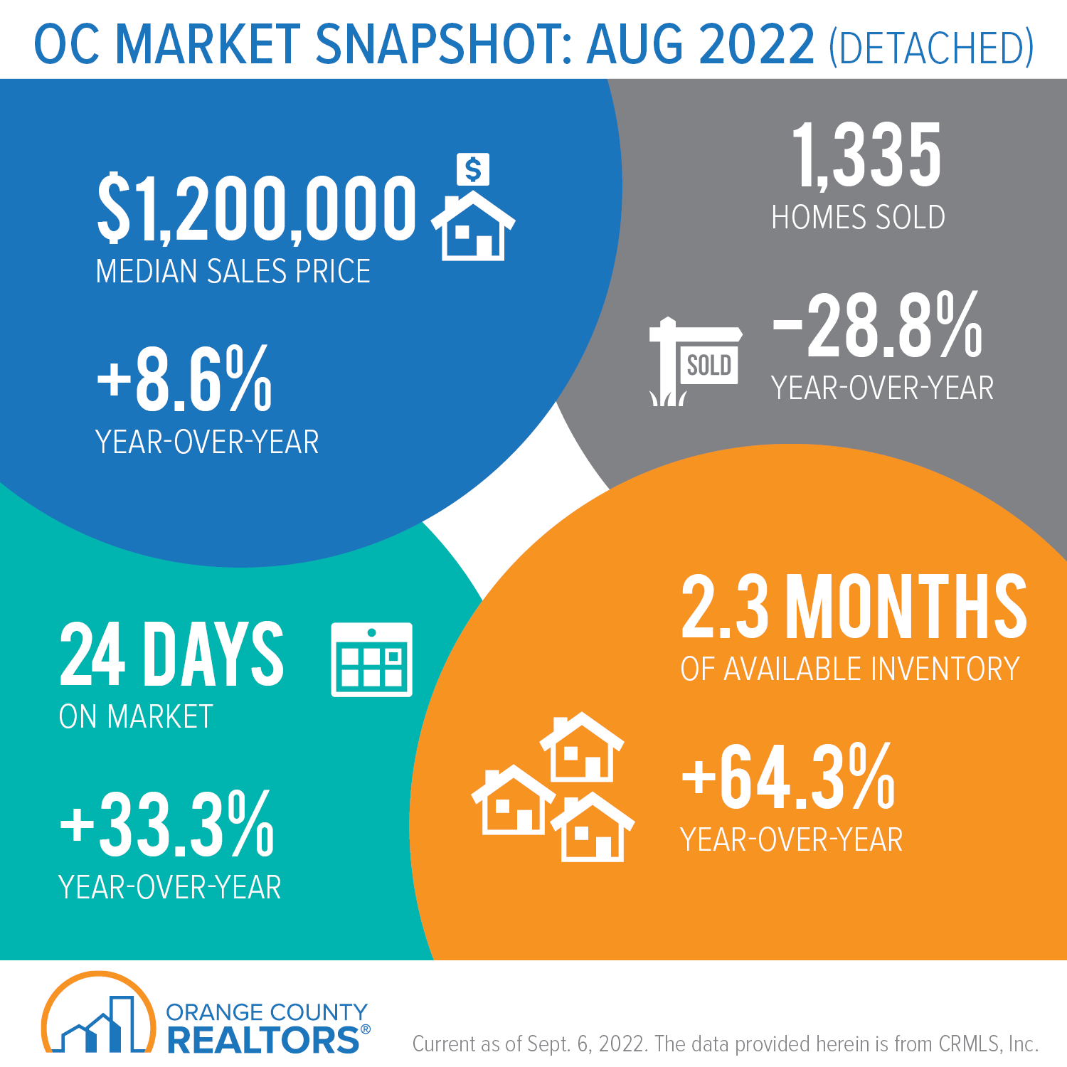 OC_Market_Snapshot_August_2022_Detached