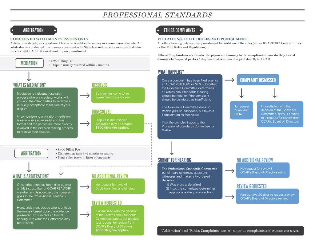 prof_st_flowchart_lrg