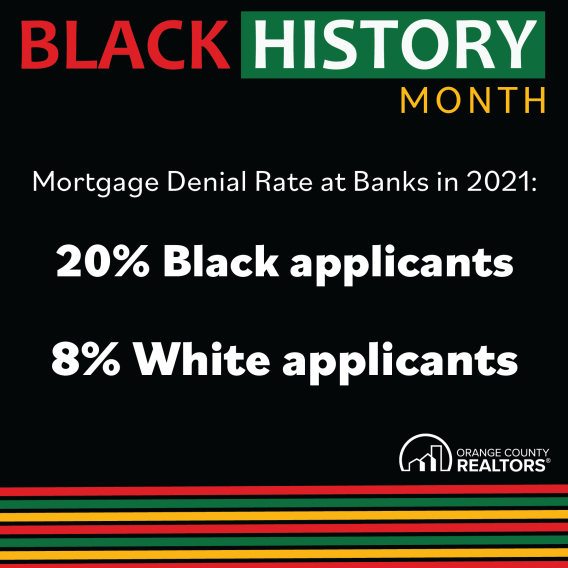 Mortgage Denial Rate in 2021