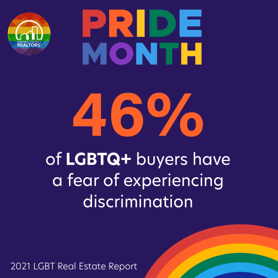 LGBTQ are afraid of discrimination during the buying process