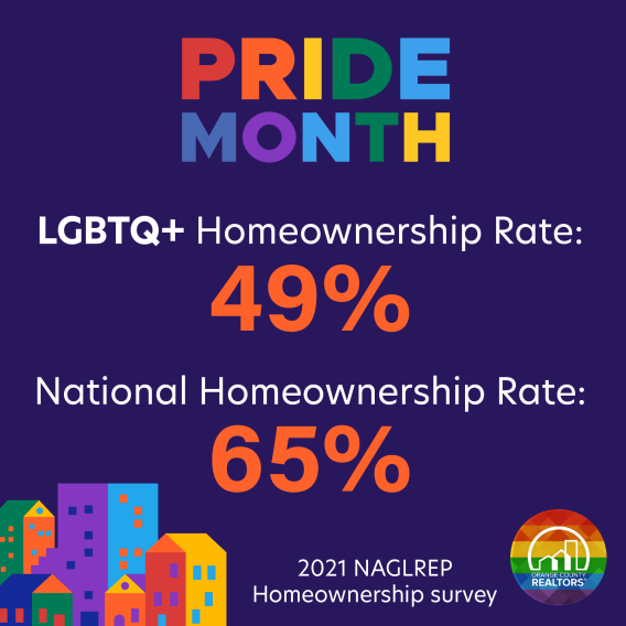 LGBTQ Rates are lower than the national average