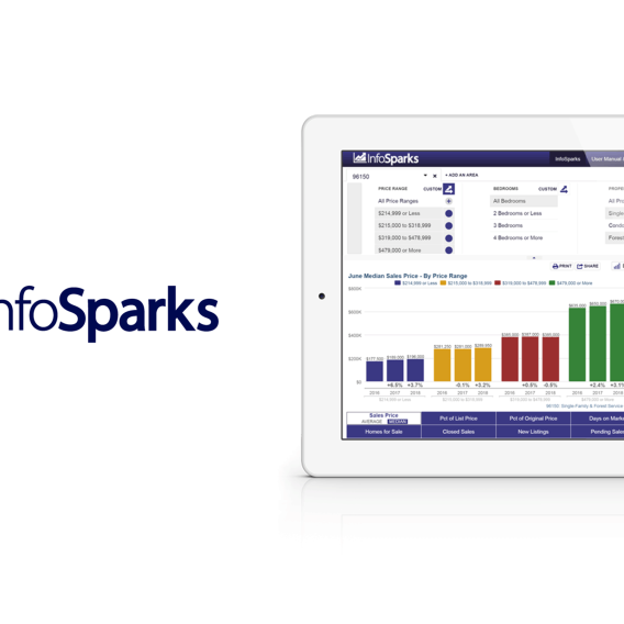 InfoSparks Market Statistics