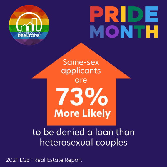 LGBTQ are more likely to be denied a loan