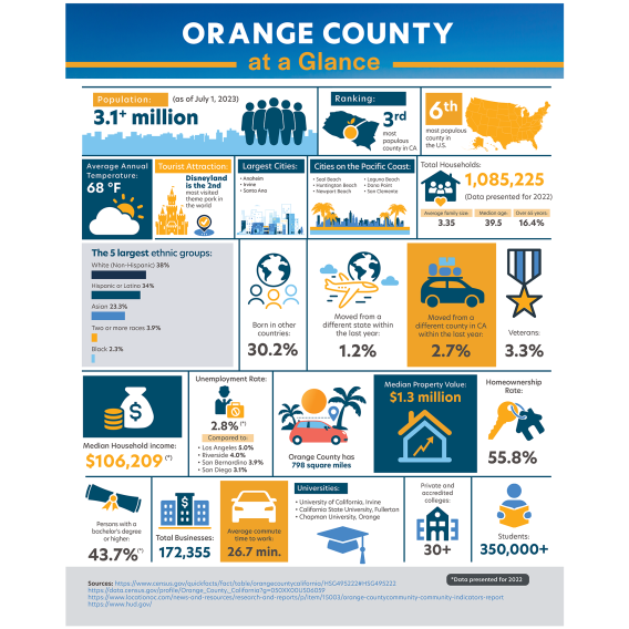 Download and share your love for OC with clients