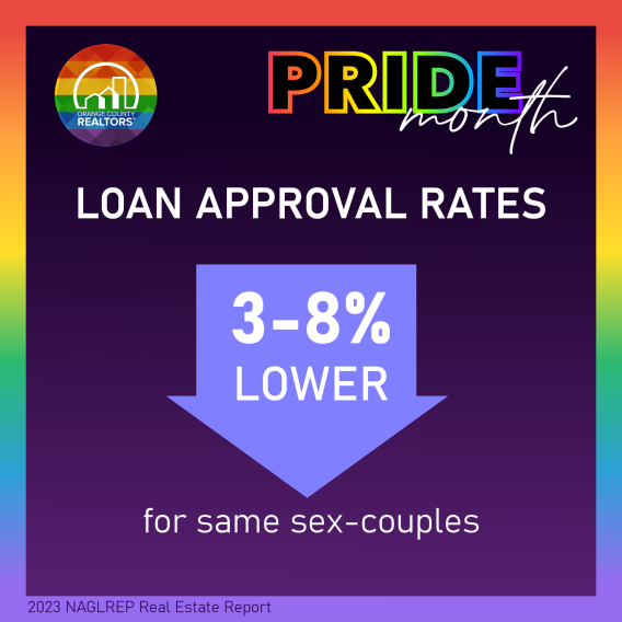 Approval rates for same-sex couples