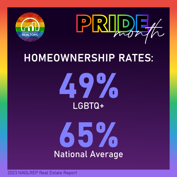Homeownership Rates for LGBTQ vs National Average