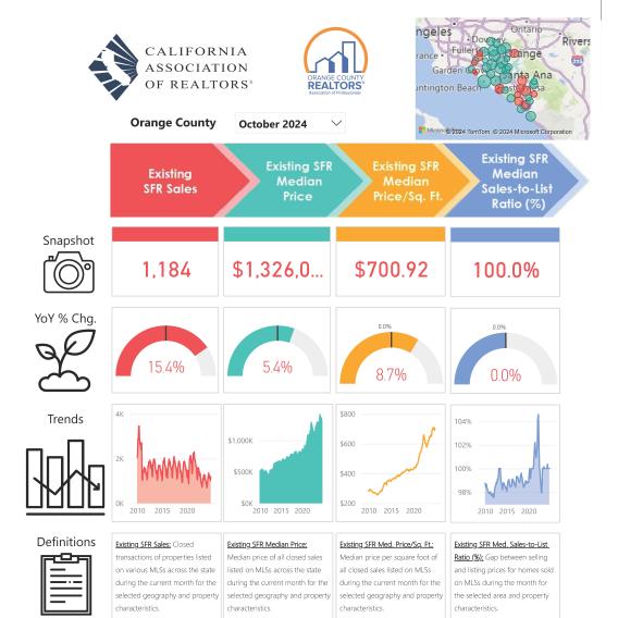 Local AOR Market Report - Orange County - October 2024