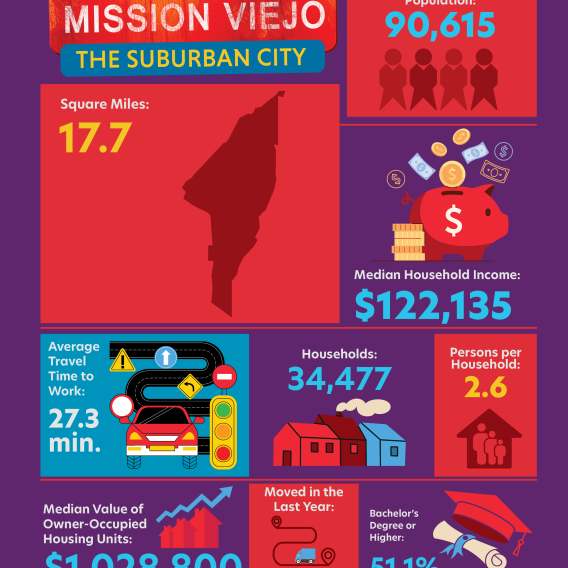 Mission Viejo