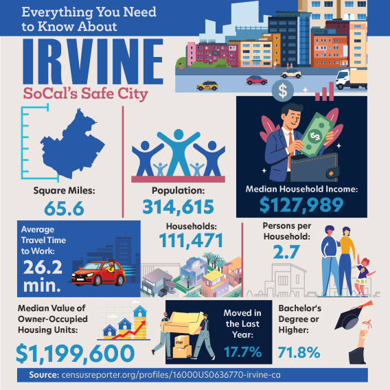 Irvine