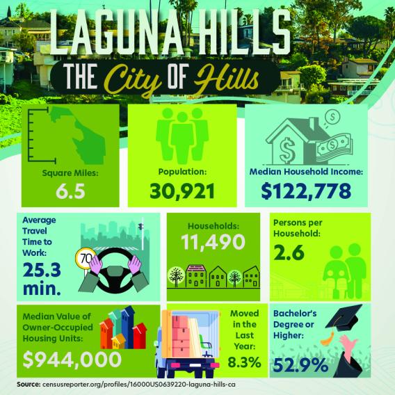 Laguna Hills Local Focus