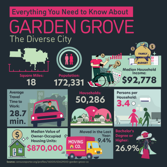 Garden Grove