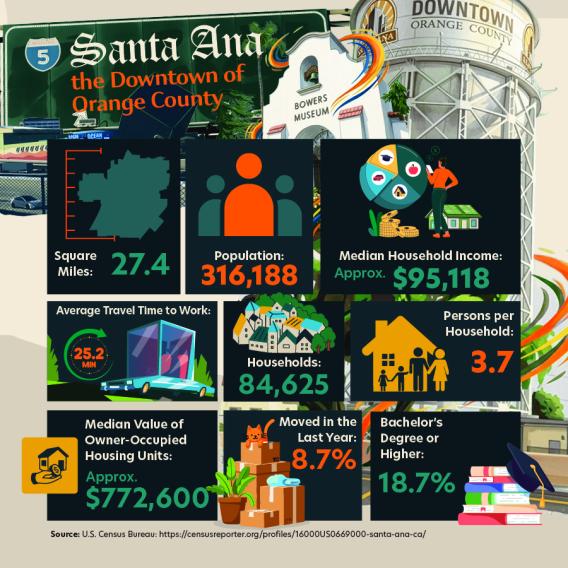 Orange County at a Glance - Santa Ana 