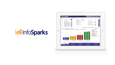 InfoSparks Market Statistics